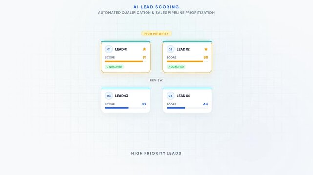 AI Lead Scoring and Automated Sales Opportunity Prioritization