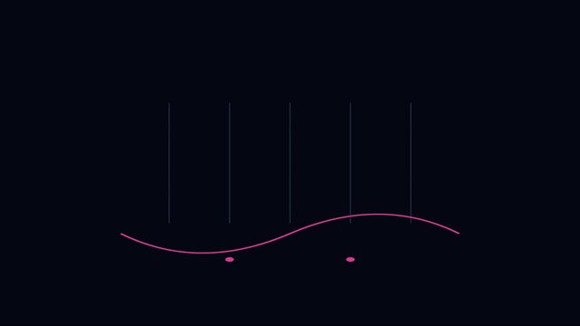 Animated sine wave graph with moving data points for financial analysis and digital technology presentations animation 4k