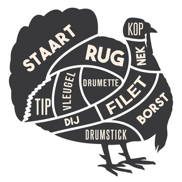 Turkey meat silhouette
