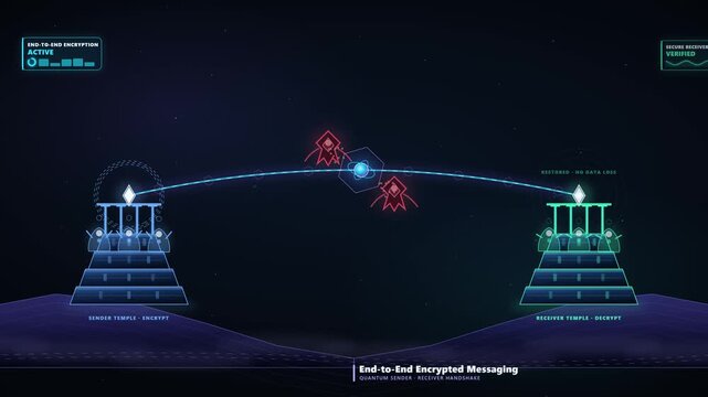 Quantum Temples Exchanging Encrypted Messages with AI Monks and Quantum Shields