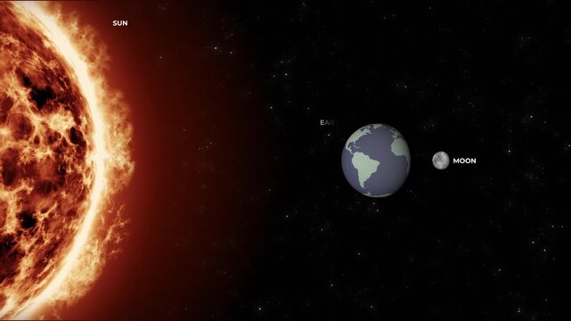 Scientific animation illustrating a lunar eclipse, showing the Earth passing between the Sun and the Moon, with the Earth's umbra and penumbra shadows cast onto the Moon's surface