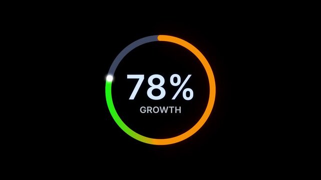 Animation of a circular growth ring zero to eighty five percent overlay on a black background. Digital dashboard UI element, business development and financial statistics progress concept.