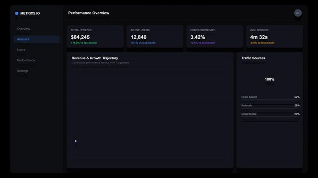Business dashboard interface with performance overview, digital marketing analytics data, dark mode software UI for revenue tracking