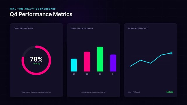 Q4 performance metrics analytics dashboard animation