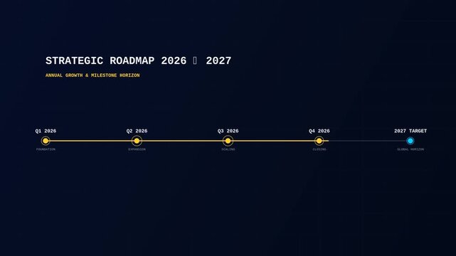 Business strategic roadmap animation showing growth milestones from 2026 to 2027 target on dark background.