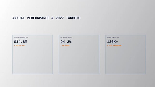 Annual performance and 2027 targets on a digital screen motion graphic, business financial data presentation with growth statistics and progress metrics.