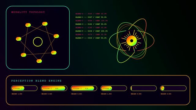 Perception fusion interface displays complex geometric graphics featuring glowing nodes and orbiting circular orbits within a dark digital environment shown in a triple split screen view