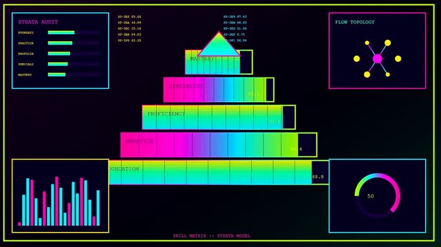 A digital skill matrix displayed as a glowing pyramid on dark screens shows progressive data metrics and colorful circular graphs for monitoring system growth
