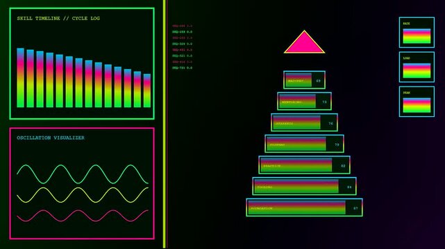 a colorful skill matrix is displayed across three glowing panels showing a digital pyramid chart with dynamic audio bars and wave patterns in dark space