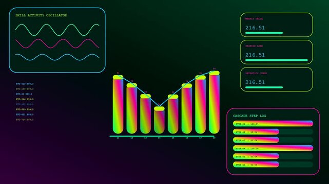 A digital skill matrix displayed across a dark screen showing moving wave patterns alongside colorful bar charts and various loading bars in a virtual user interface