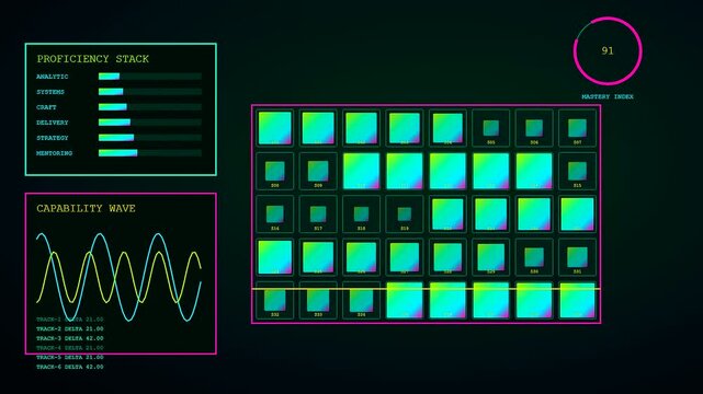 Digital displays showcasing a skill matrix as modular light grids evolve with animated sine wave patterns and glowing graphical interface elements across multiple screens in motion