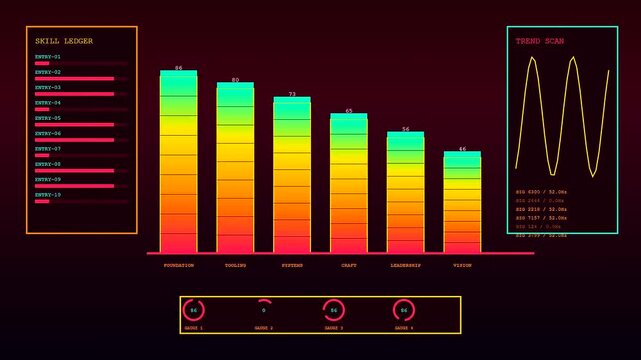 A digital skill matrix displayed as a vibrant glowing graphical interface showing evolving data metrics across three separate monitor screens inside a darkened computer laboratory environment