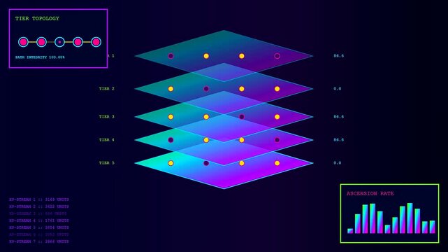 a glowing skill matrix display shows colorful layered floating squares representing hierarchical data structures during a cycling animation against a dark purple digital computer interface environment
