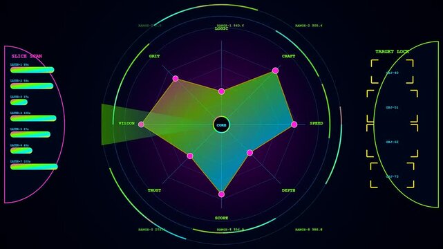 Three digital radar screens displaying a skill matrix animation with shifting geometric patterns and glowing neon circular elements on a dark computer monitor interface for visualization