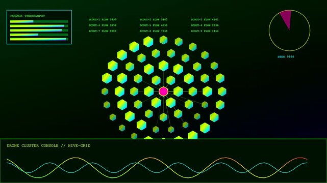 a swarm coordination display shows hexagonal drone clusters pulsing with green light patterns across a dark digital monitor screen interface during a complex flight simulation