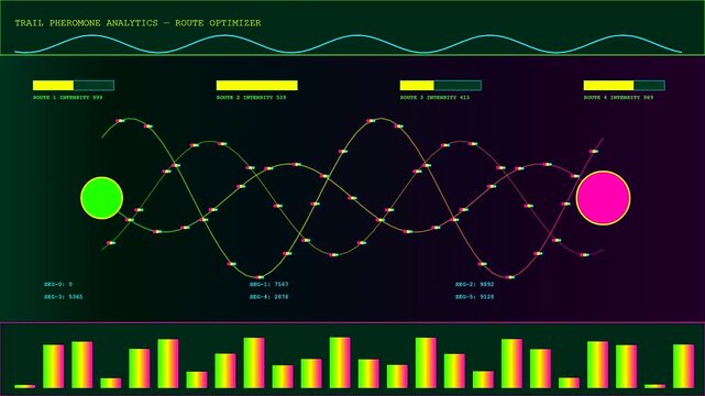 Swarm coordination displays sine wave patterns moving across a dark screen interface with glowing progress bars and colorful vertical bar graphs in a digital analysis
