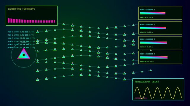 a swarm coordination display shows digital nodes moving in synchronized rows while data charts fluctuate with glowing neon lines across a dark computer screen interface