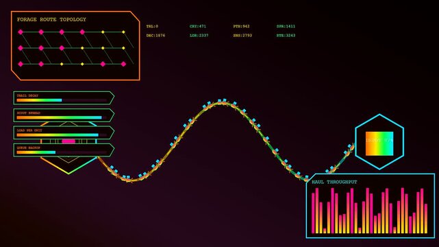 Digital displays showing swarm coordination within a complex network of branching nodes and flowing signal charts that pulse with vibrant neon colors across dark screens