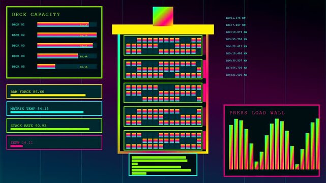 A detailed printing matrix system display showing real time monitoring of industrial equipment performance levels with shifting bar graphs and numeric data tracking across screens