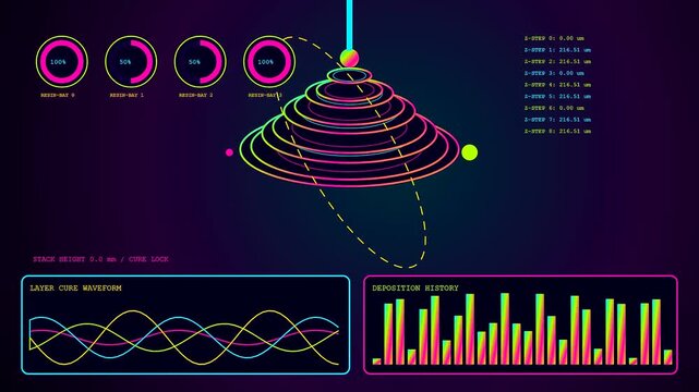 A digital printing matrix display features oscillating wave frequencies and circular layer data points rendered in bright neon colors across a dark interface grid background