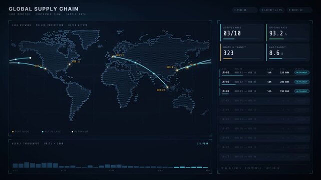 Global supply chain dashboard with shipping lane map routes and live transit metrics