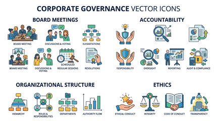 Fototapeta premium Set of corporate governance vector icons featuring board meetings, accountability, organizational structure, and ethics illustrations.