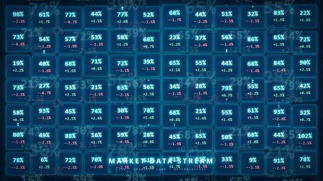 Digital financial data stream with scrolling percentage numbers and stock market analytics on dark background