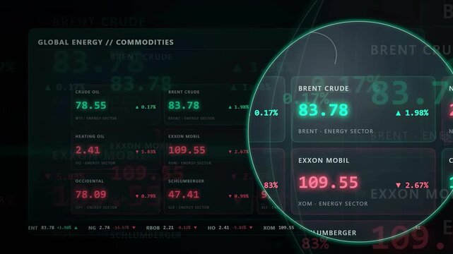 Digital financial dashboard displaying real time global energy commodities and oil market stock data