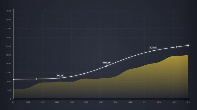 Financial growth line graph and area chart representing business success and economic trends on dark background