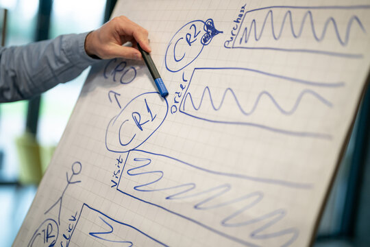 Close-up of a person writing numbers on a flipchart with a black marker