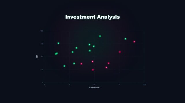 Investment analysis scatter plot chart animation dark ui