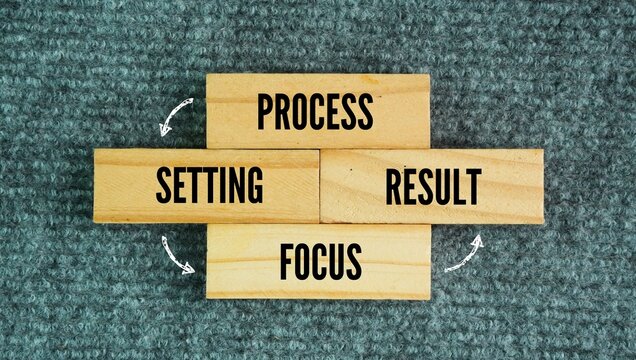 Four Language Acquisition are Process, Setting, Focus, Result word. Language acquisition is a subconscious, intuitive process of absorbing a language through natural communication