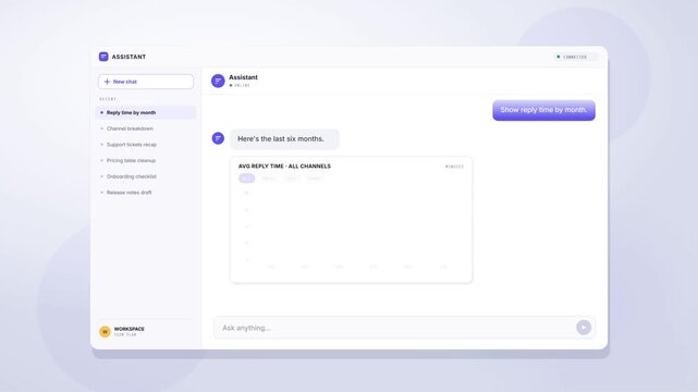 AI assistant app filtering a reply time bar chart by channel with animated column changes