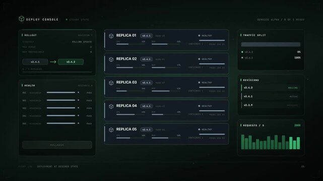 Deploy console running a rolling update across replicas with health checks and rollback