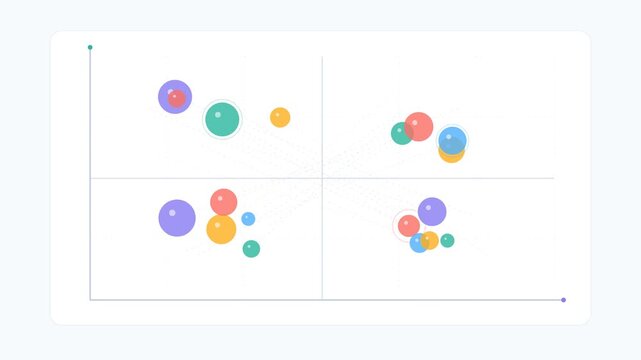 Bubble scatter plot migrating across business quadrants