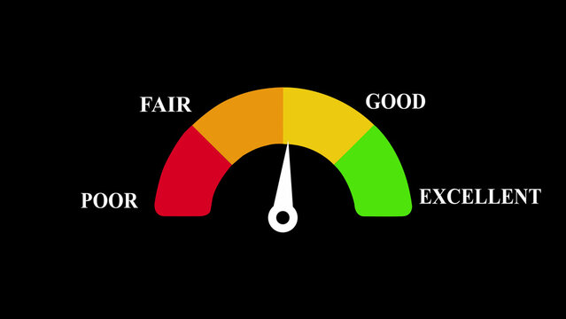 Performance gauge meter with color coded scale showing levels from poor to on a solid black background, for business data, analysis and assessment