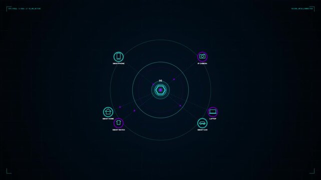 5G HUD IoT smart device network animation, futuristic cyber UI radar ecosystem loop 4k