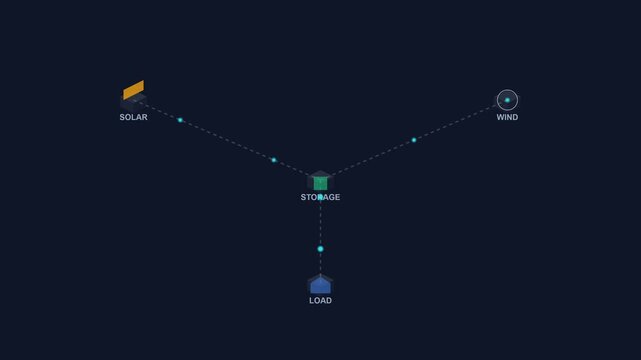 Isometric Microgrid Energy Storage and Distribution System Animation