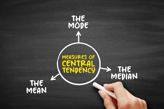 Measures of central tendency diagram presenting measures of central tendency with labeled elements including the mean, the median, and the mode in a structured educational visual layout