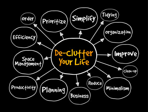 Declutter Your Life mind map with hand drawn concepts including Simplify, Organization, Minimalism, Productivity, Planning and Space Management