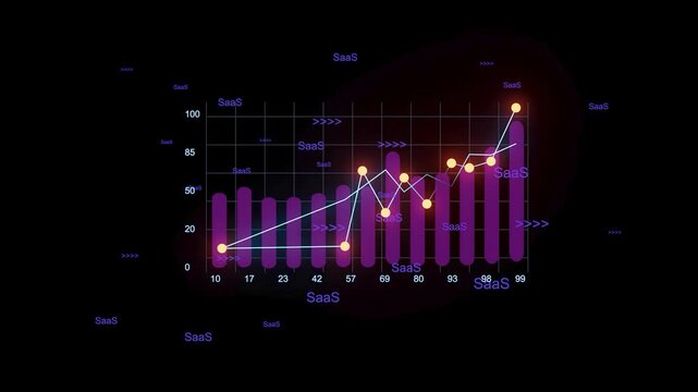 A graph tracking data trends for SaaS. The graph includes bars and a line, with numerical values along the axes. The design highlights various metrics over time.
