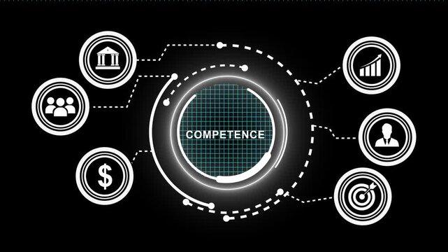 Business competence infographic animation featuring digital hud interface with corporate strategy for financial growth, team leadership, and strategic goal achievement concepts