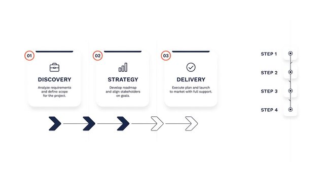 Business process infographic with three steps for discovery strategy and delivery phases in a clean minimalist style