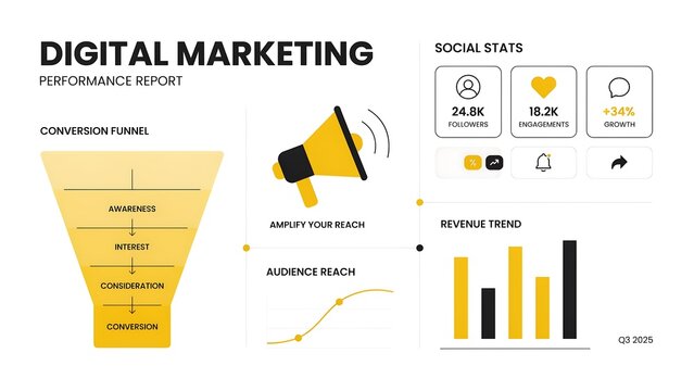 Digital marketing performance report infographic with conversion funnel and social media statistics in flat vector style