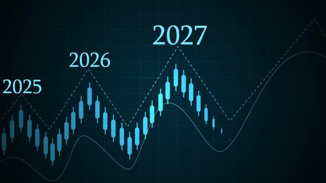 Financial candlestick trend with 2025&ndash;2027 projections animation
