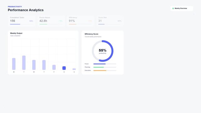 Digital performance analytics dashboard with financial charts