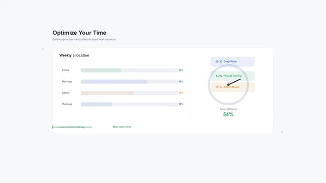 Modern business productivity dashboard with data analytics