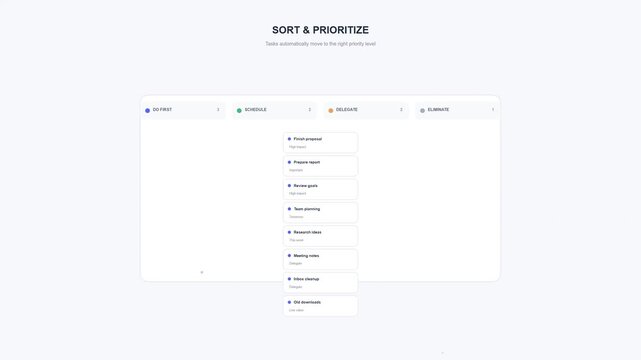 Task management interface with priority matrix and analytics data