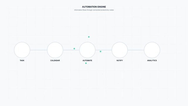 Minimalist automation workflow and productivity dashboard animation