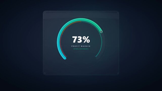 Dynamic profit margin gauge animation showing financial growth progress and high performance business metrics